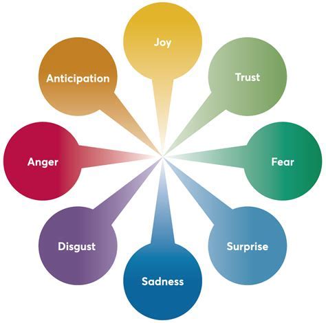 The significance of emotions in the world of dreams: Analyzing the sentiments evoked by a cheerful deceased individual