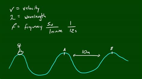 Thrilling the Senses: Exploring the Need for Velocity on the Waves