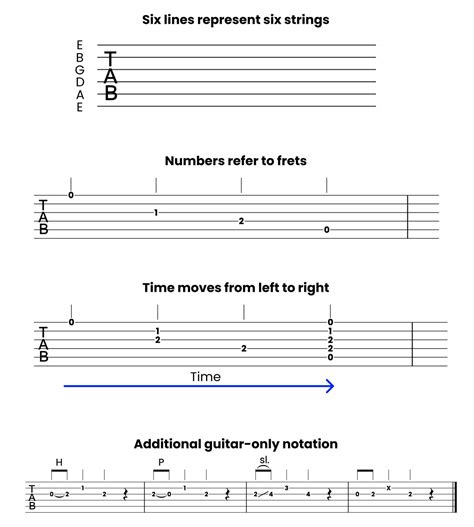 Tips and techniques to master guitar tablature