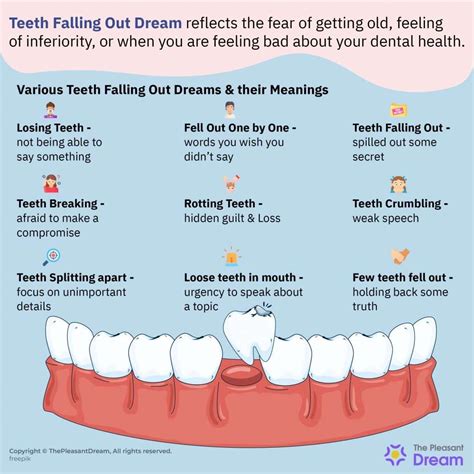 Tips for Managing Dreams About Consuming Teeth and Their Emotional Impact