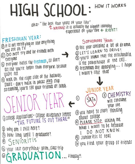 Tips for Maximizing Your High School Journey