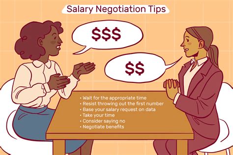 Tips for Negotiating Your Salary in the US Job Market