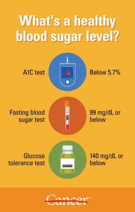 Tips for Preventing Spikes in Glucose Levels