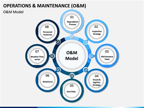 Tips for Secure Operation and Maintenance