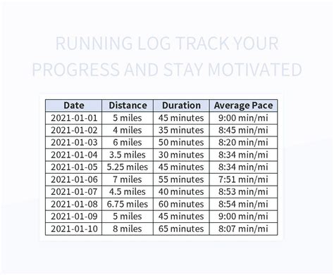 Tracking Your Progress and Staying Motivated