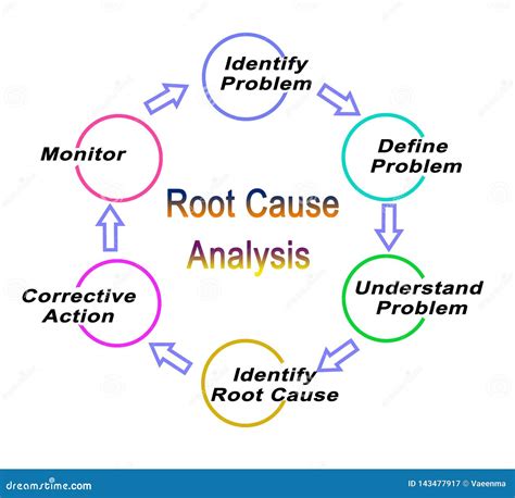 Transcending the Feeling of Restraint: Steps for Empowerment Rooted in Analysis of Nighttime Vision