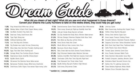 Transforming Dream Symbols into Winning Number Combinations: A Practical Guide