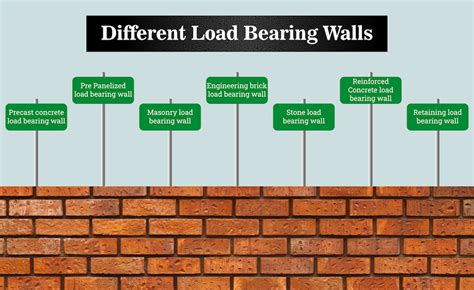 Transforming Fracturedness into Resilience: Insights from Damaged Load Bearing Tools