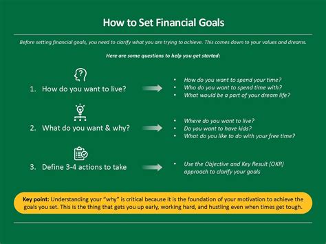 Transforming Your Financial Future: The Impact of Goal Setting