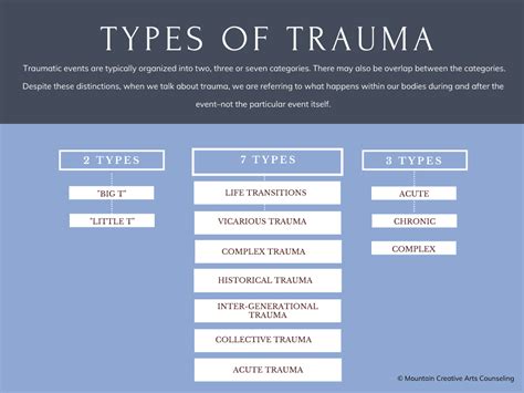 Traumatic Experiences