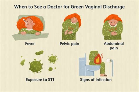 Treatment Options for Green Discharge