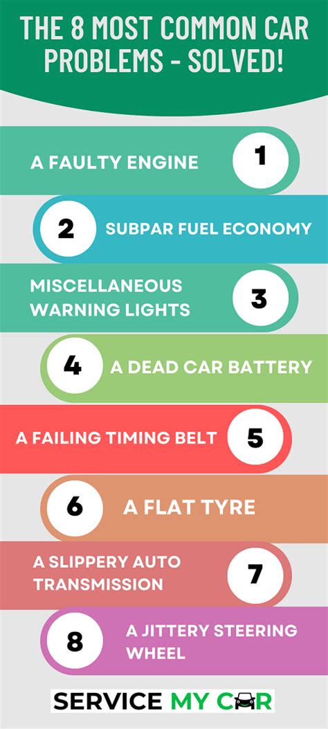 Troubleshooting Common Car Issues: How to Handle Unexpected Expenses