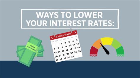 Understanding Interest Rates and Fees