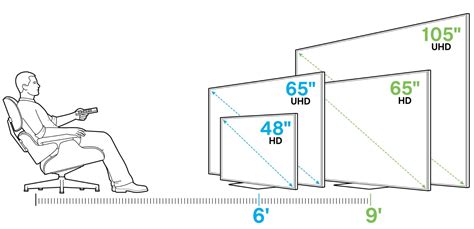 Understanding Screen Size and Resolution: Selecting the Ideal TV for Your Space