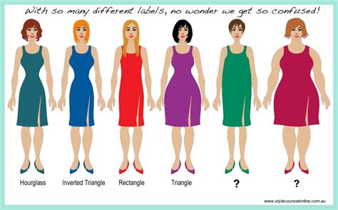 Understanding Your Body Type for Effective Transformation