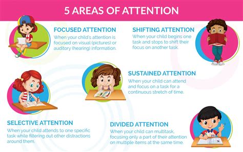 Understanding Your Need for Attention