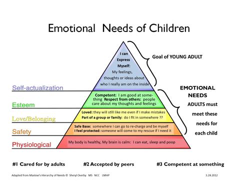 Understanding and Meeting Each Other's Emotional Needs