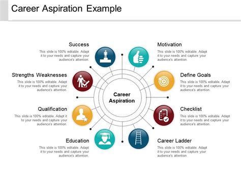 Understanding and Ranking Your Social Aspirations