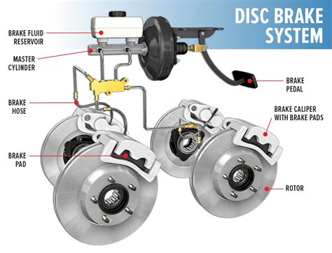 Understanding and Utilizing Engine Brake