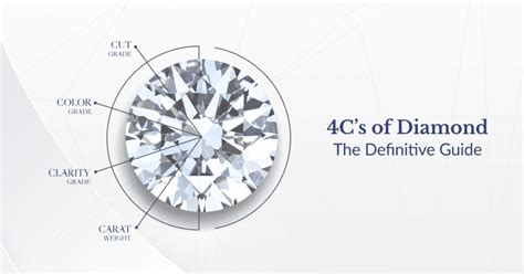 Understanding the 4 Cs of Diamonds