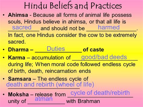 Understanding the Cultural Context: Hindu Beliefs and Practices