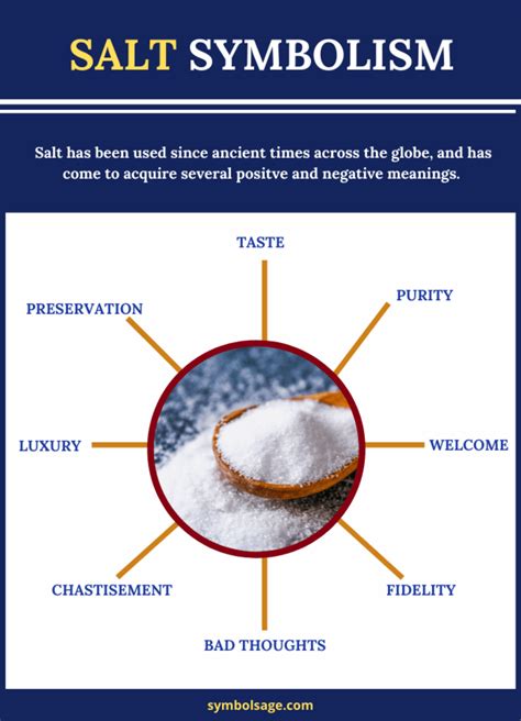 Understanding the Cultural and Historical Context of Salt Symbolism in Dreams