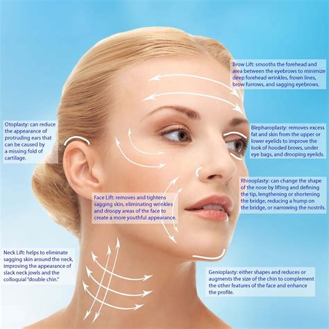 Understanding the Different Types of Facial Surgery Procedures