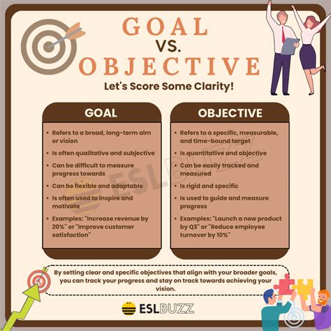 Understanding the Distinction: Dreams vs. Goals and Crafting Effective Objectives