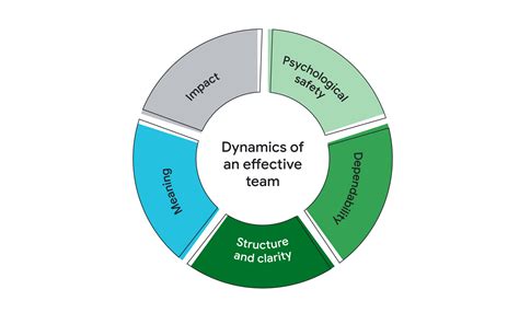 Understanding the Dynamics of a Thriving Partnership