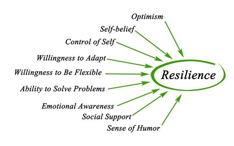 Understanding the Emotional Response: Anxiety, Discomfort, and Resilience