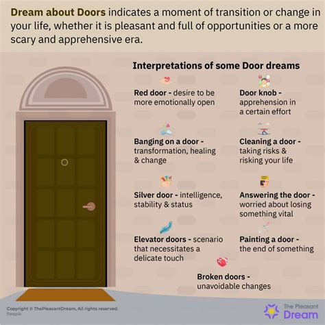 Understanding the Emotional Significance of Dreaming about a Door in Disrepair