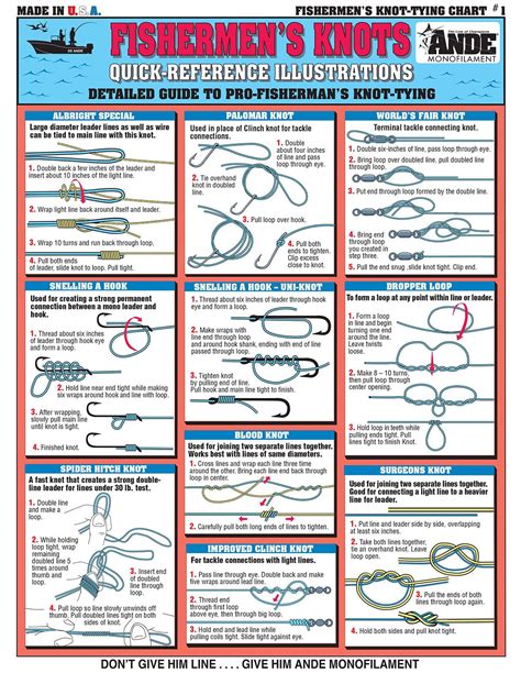 Understanding the Essentials of Fishing Knots