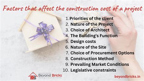 Understanding the Factors that Influence the Costs of Different Construction Materials