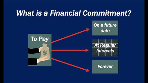 Understanding the Financial Commitment