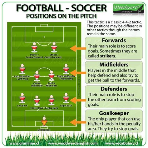 Understanding the Fundamentals: A Comprehensive Guide to Football Reception