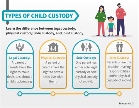 Understanding the Impact of Child Custody on Children's Well-being