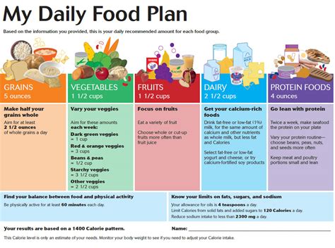 Understanding the Impact of Nutrition on Overall Well-being