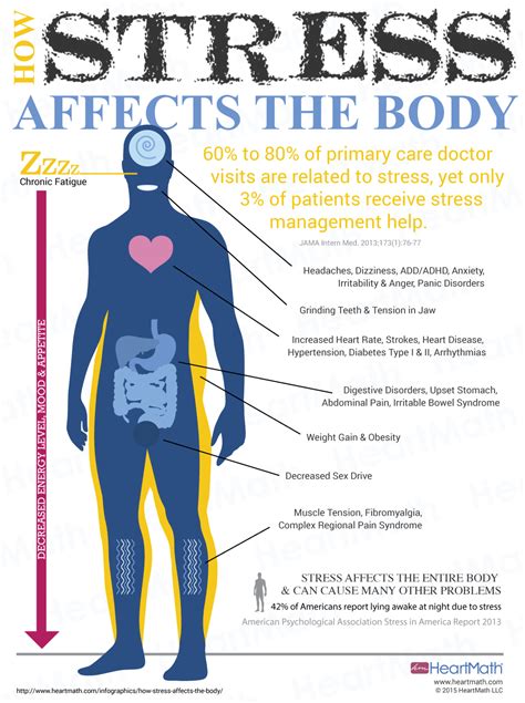 Understanding the Impact of Stress and Anxiety on Dental Health