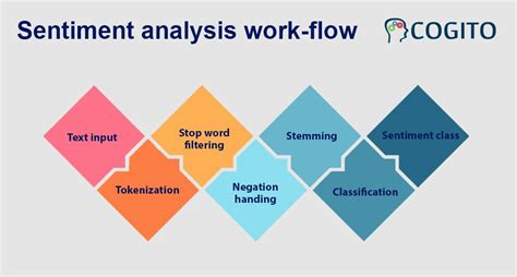 Understanding the Involved Sentiments in the Vision