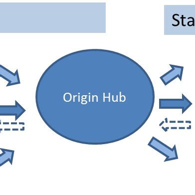 Understanding the Key Players in the Logistics Industry