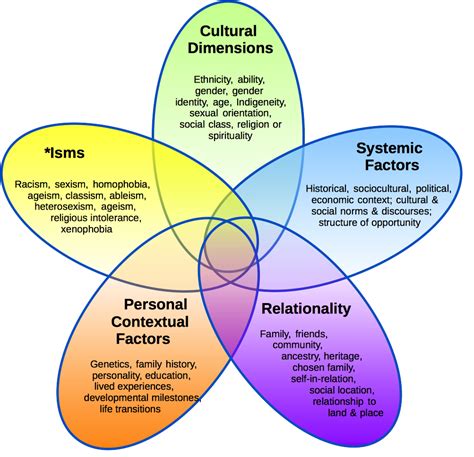 Understanding the Personal and Cultural Factors in Dream Analysis