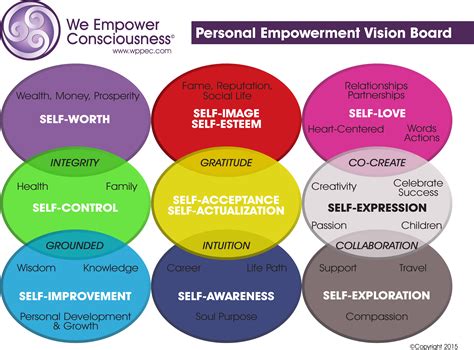 Understanding the Power of Dream Analysis for Self-Discovery and Empowerment