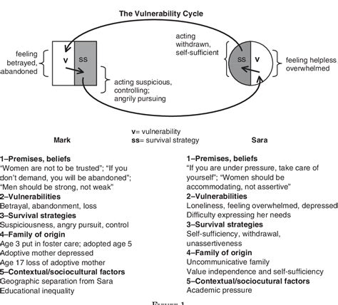 Understanding the Profound Anxieties and Vulnerabilities Reflected in the Vision