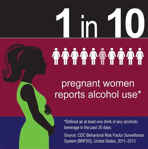 Understanding the Risks: How Consumption of Alcoholic Beverages Affects Pregnancy