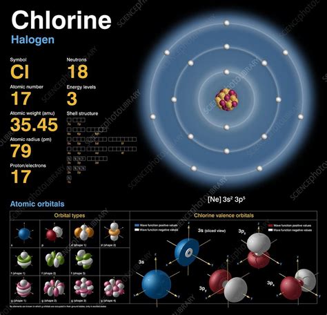 Understanding the Role of Chlorine