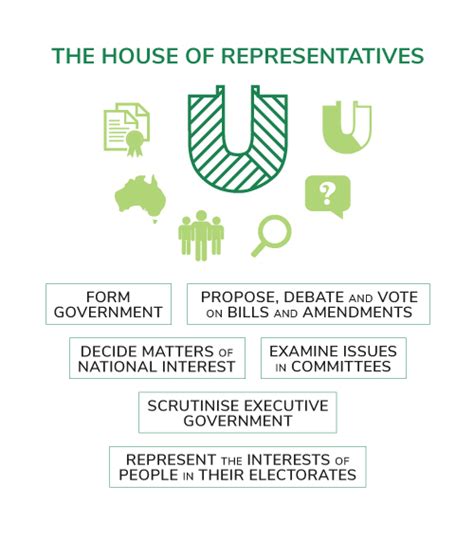 Understanding the Role of an Elected Representative