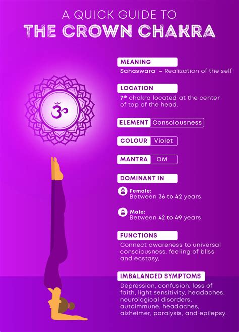 Understanding the Role of the Crown Chakra in Energy Balance