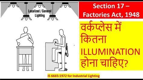 Understanding the Significance of Adequate Illumination