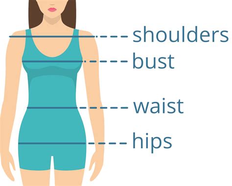 Understanding the Significance of Body Measurements