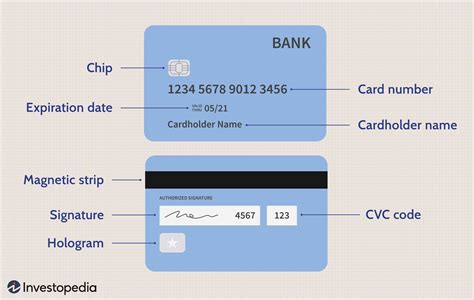 Understanding the Significance of Credit Cards